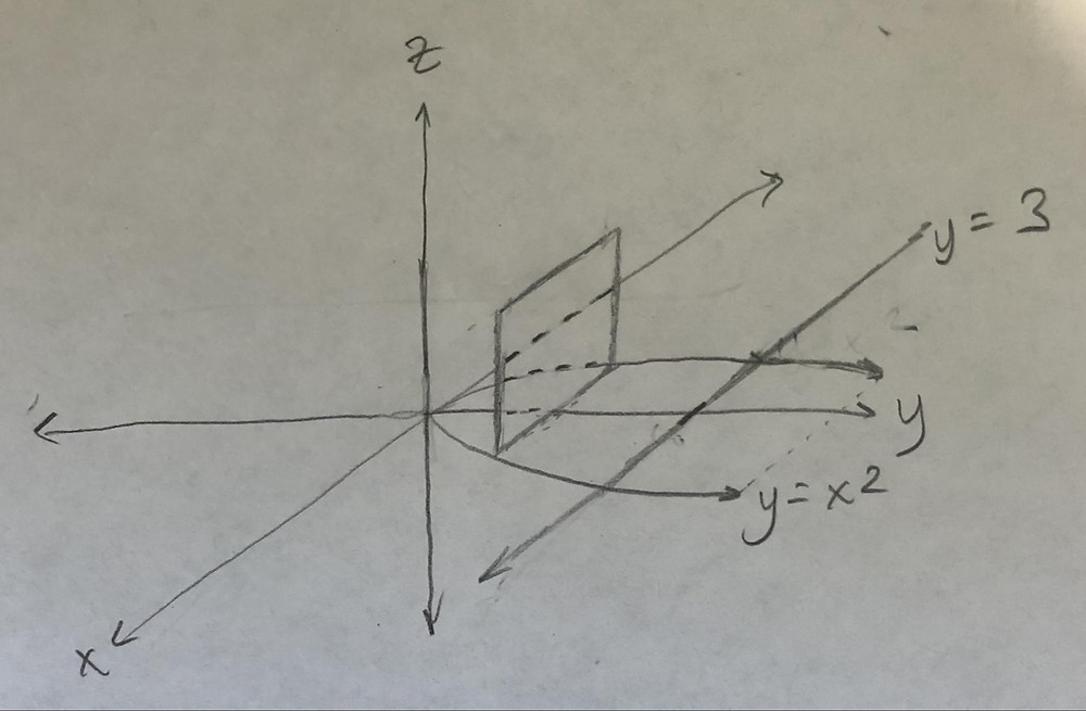 Volume Of A Solid Of Known Cross Section