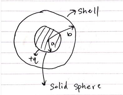 psychopy drawing a stimulus based on if statement psychopy drawing a stimulus based on if statement