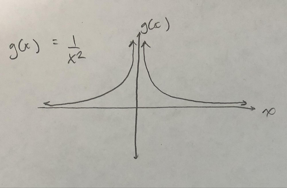 Infinity And Dne In Limits Infinity And Dne In Limits
