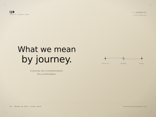 self-care journey meaning