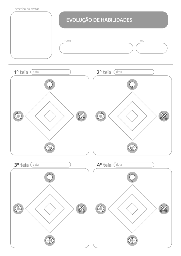 gamificação, diagrama, gráfico de teia, avaliação, rubrica