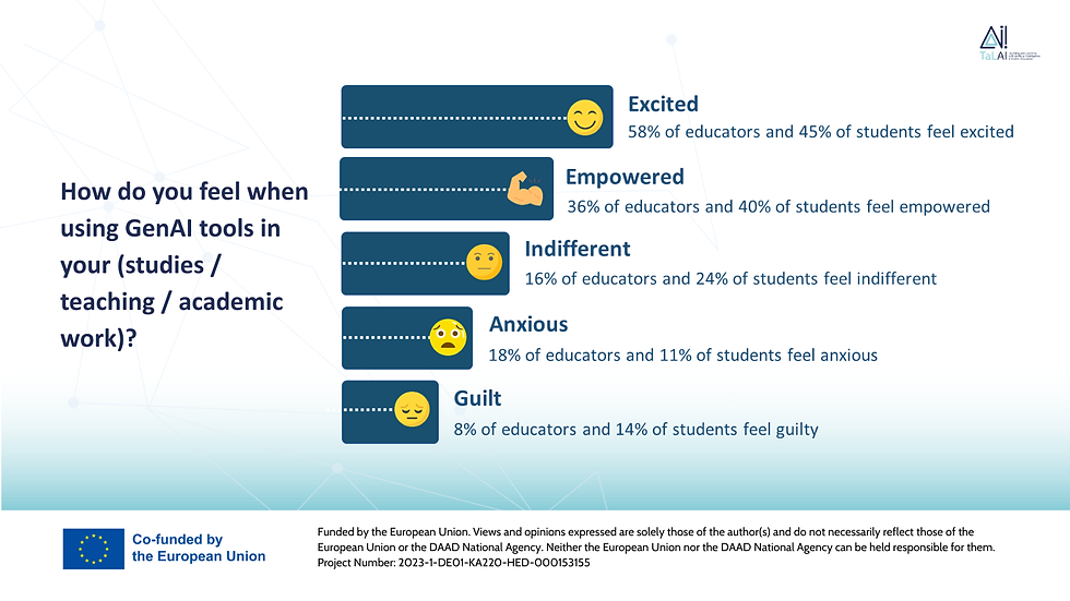 TaLAI project's survey findings