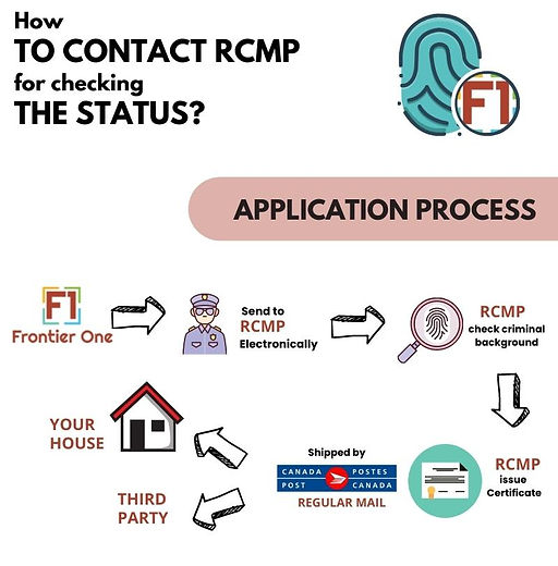 digital live scan fingerprint