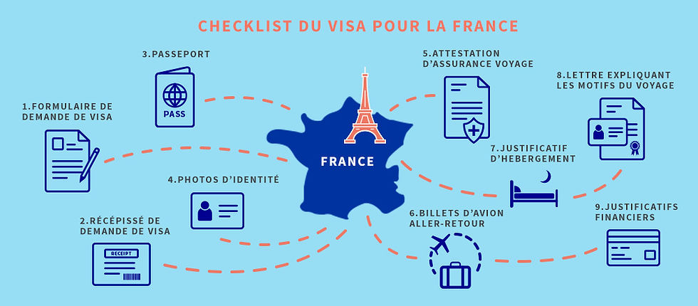 Quels sont les documents à fournir pour une demande de visa France ?