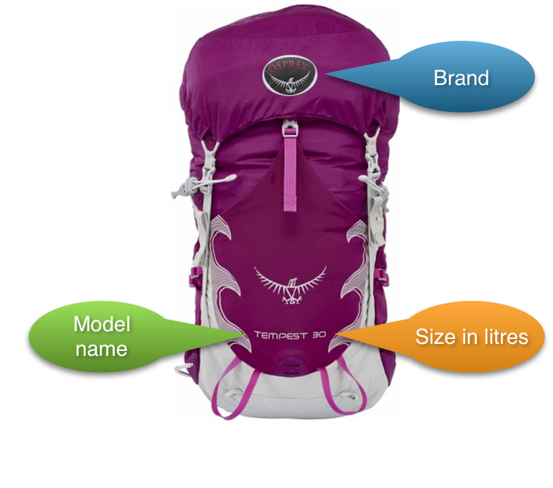 d of e rucksack size