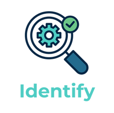 identify