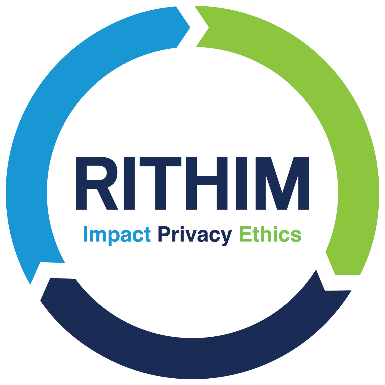 PHRPC Submission Requirements Research Improvements Through phrpc-submission-requirements-research-improvements-through