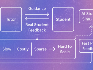 Microsoft Is Simulating Student Learning for Better AI Tutoring, but the Students Are Still Proxies