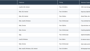 Top 10 AI Meeting Tools in 2026: Find Your Privacy-First Assistant