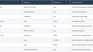 Top 10 AI Presentation Maker Tools in 2026: Ranked by Use Case, Not Just Speed
