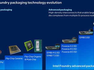 Intel EMIB and Foveros Roadmap Expands, but Manufacturing Will Decide the Race