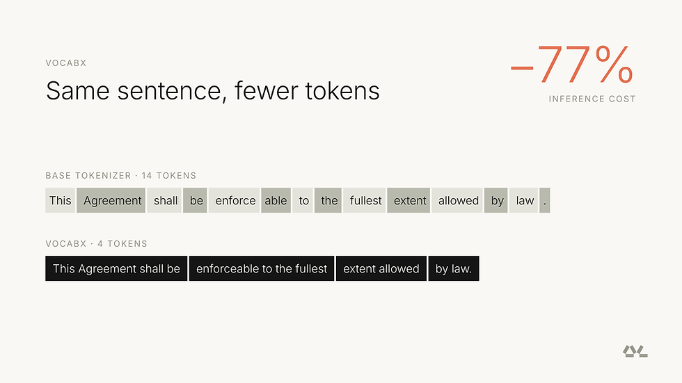 VocabXの語彙特化、エッセー採点器の推論コストを77%削減と報告