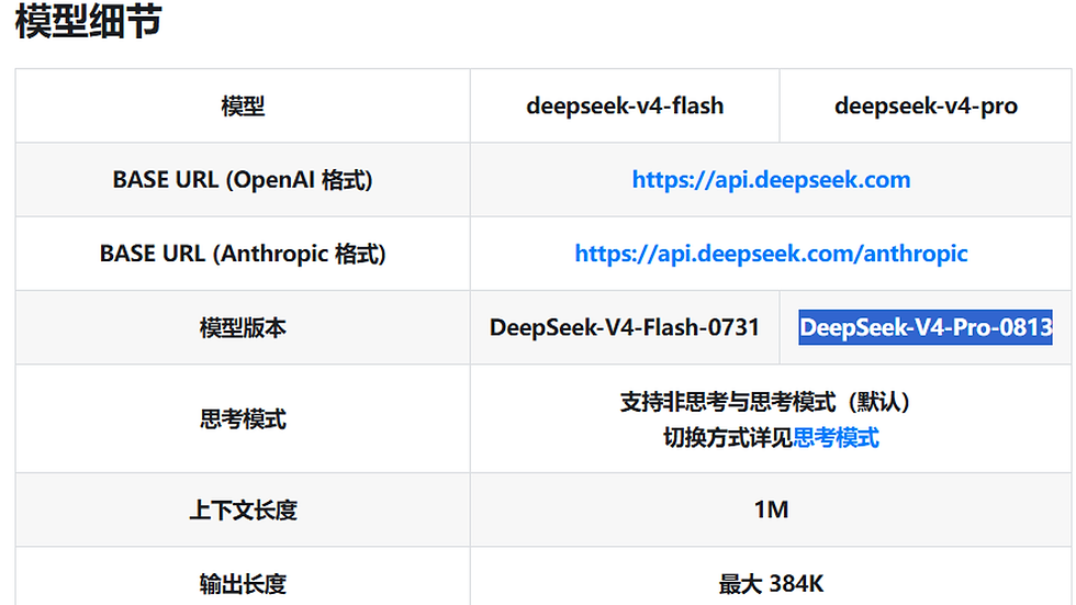 DeepSeek Pro 逼近 Fable 5，但基准测试差距尚未定论
