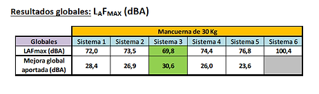 Mat30 acoustique results