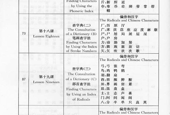 Learning Chinese Characters From Ms Zhang Part 2 English And Chinese Learning Chinese Characters From Ms Zhang Part 2 English And Chinese