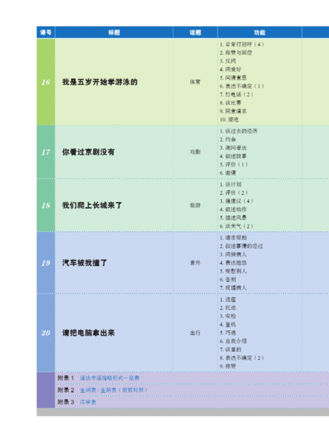 Thumbnail: New Practical Chinese Reader (3rd Edition) Textbook 2