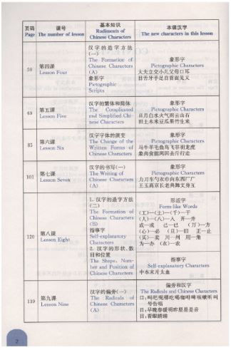 Thumbnail: Learning Chinese Characters from Ms. Zhang: Part 1 (English and Chinese Edition)