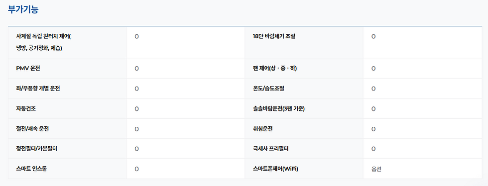 섬네일: 캐리어 에어로 16평