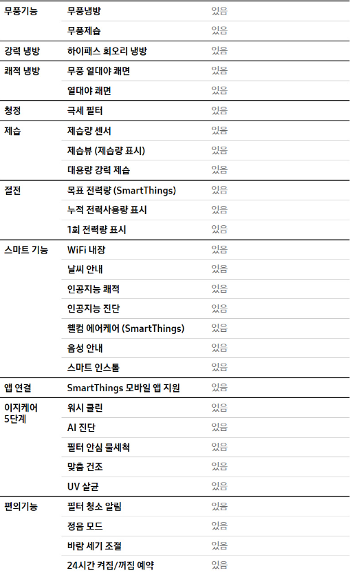 섬네일: 삼성 무풍 클래식 25평