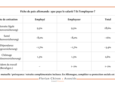 Saison 1 - Épisode 3 – Maîtriser la paie et les charges sociales