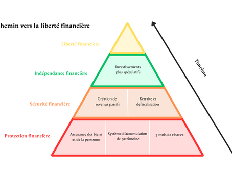 Pyramide du patrimoine