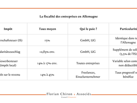Saison 1 - Épisode 2 – Comprendre la fiscalité des entreprises