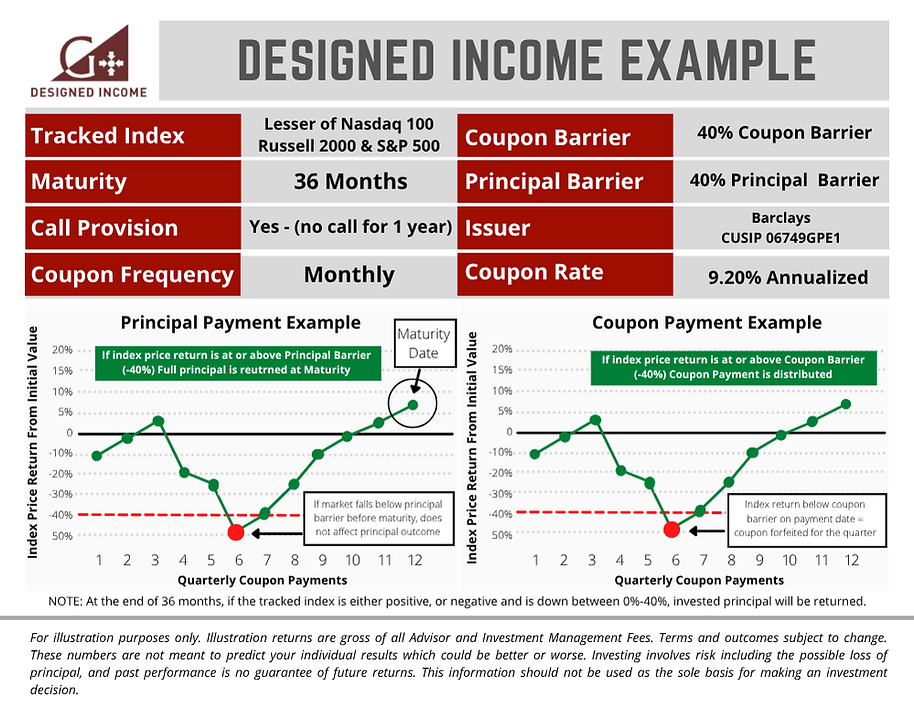 Designed income wnotes 9.20 05-15-2026 Mthly 40-40.png