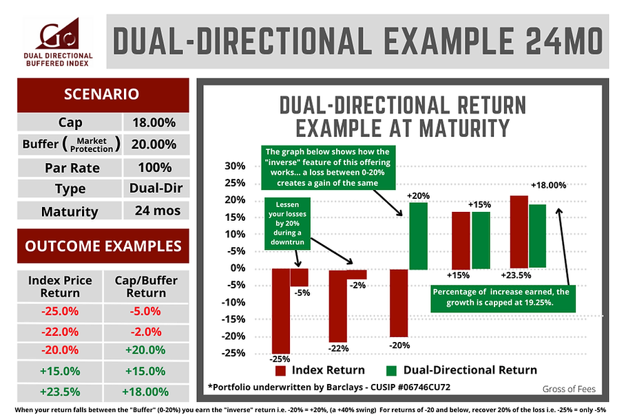 Dual Directional (SPonly) 18.00 CAP 9-2025 100 Par.png