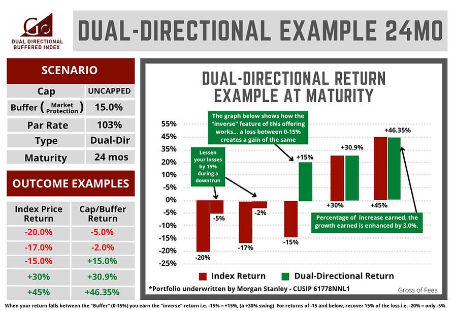 Dual Directional (Dow-SP) UNCAPPED 103P 8-2025 104 Par.png