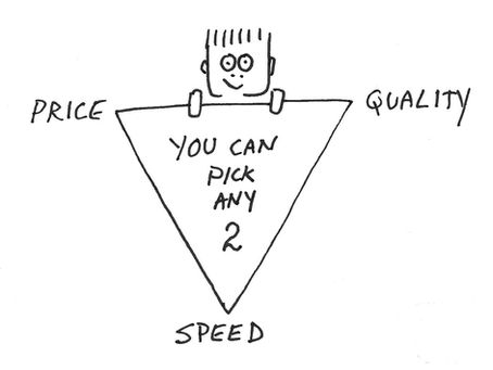 The Customer Service Triangle