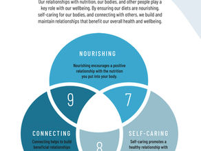 Blog #51 – Your Relationships