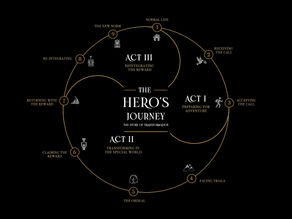Blog #80 – The Hero’s Journey: Review