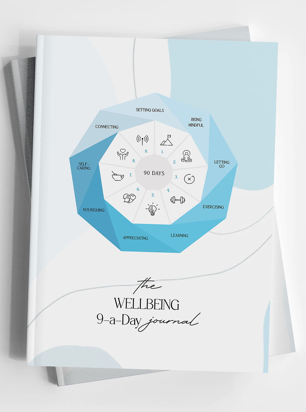 Blog #2 – The Wellbeing 9-a-Day Journal