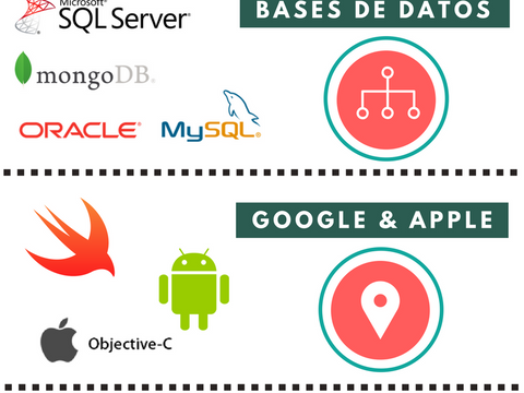 TECNOLOGÌAS INDISPENSABLES DE PROGRAMACIÒN