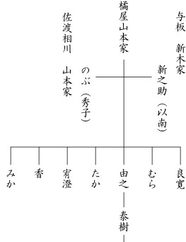 『良寛の兄弟について』