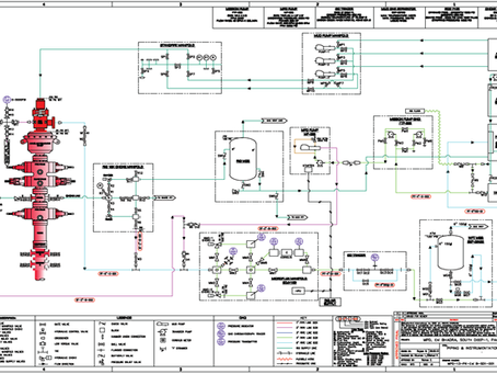 Industrial Accident Investigation Procedures