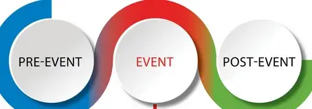 Pre-event vs post-event marketing strategies
