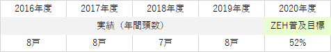ZEH.gif