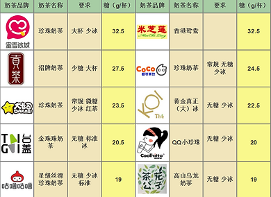 含糖量1.png