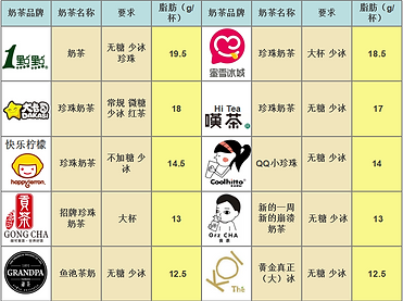 脂肪1.png