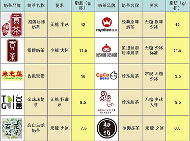 脂肪2.png