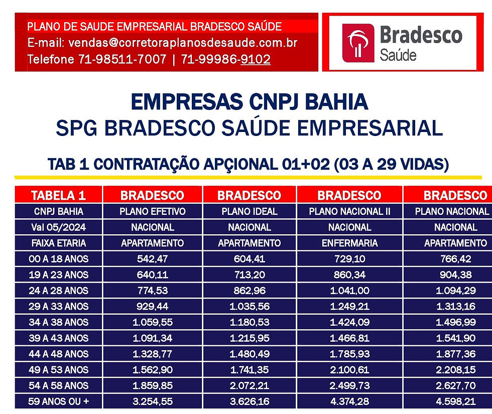 Tabela de preços plano de saude empresarial Bradesco Saude na Bahia
