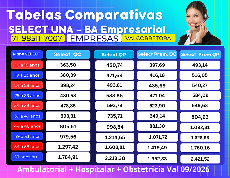 Assistência Médica Empresas - Tabelas Salvador-BA