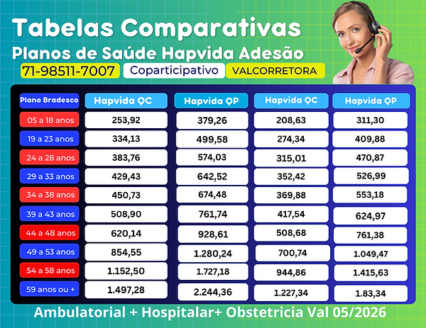 tabelas comparativas de preços hapvida adesão individual