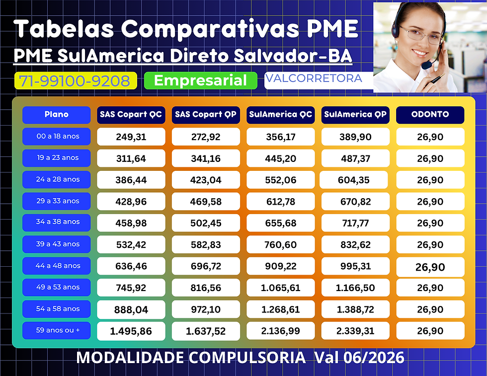 Assistência Médica Empresarial - Salvador