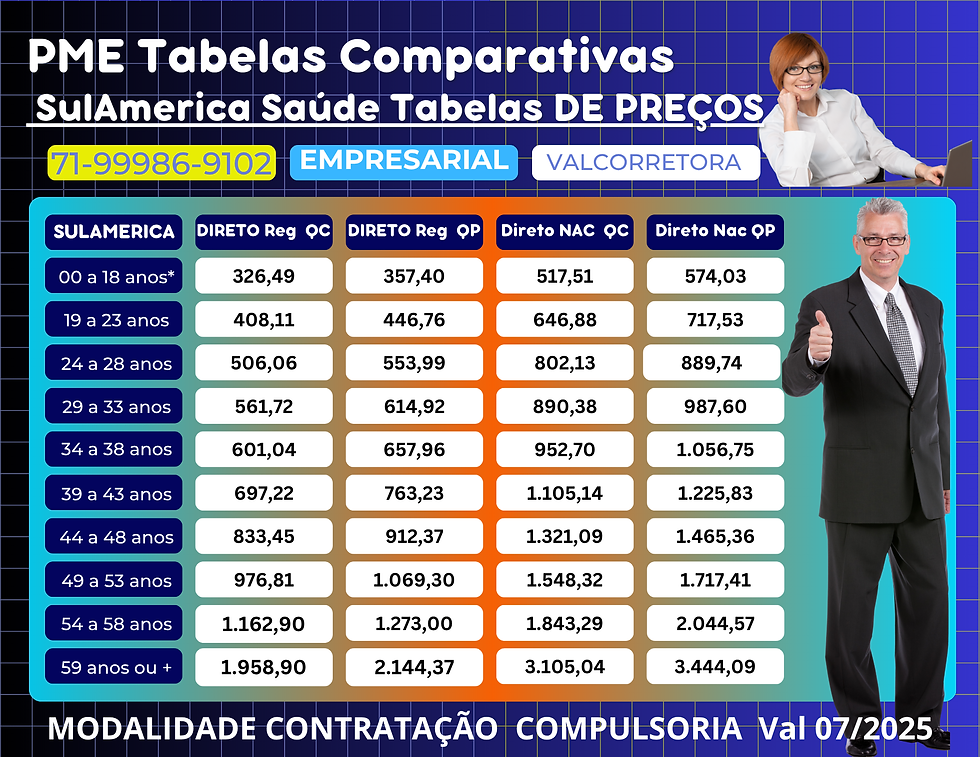 Os preços médios dos planos de saude na Bahia