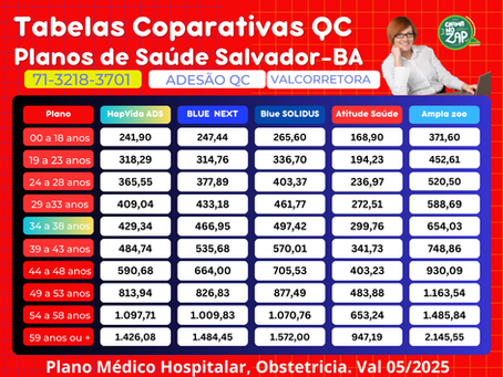 Tabelas Planos de Saude SSA-BA