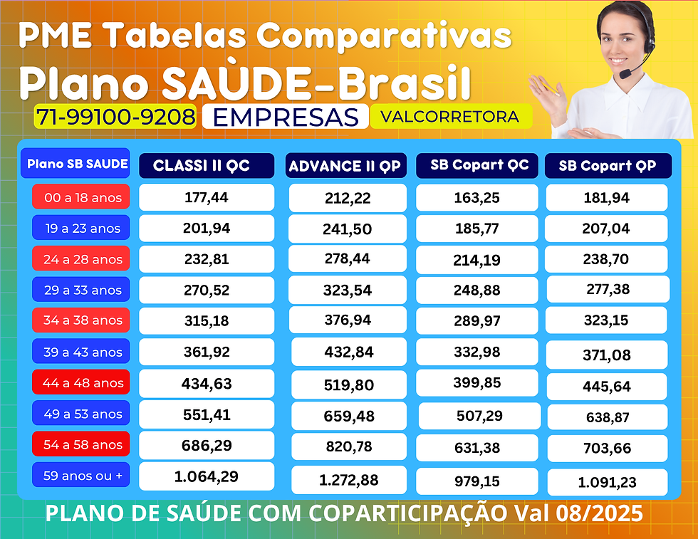 Os preços médios dos planos de saude na Bahia