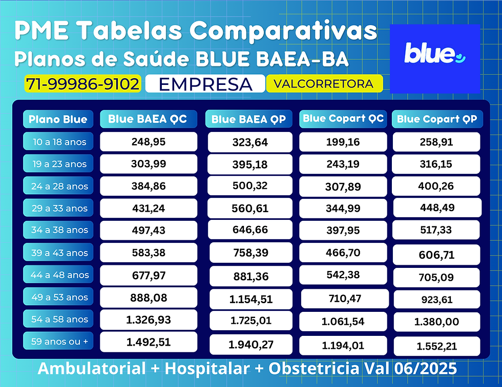 Os preços médios dos planos de saude na Bahia