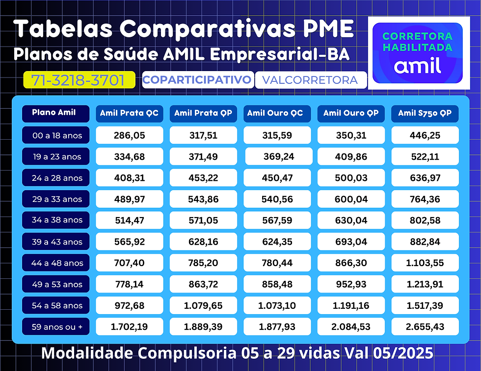 Tabelas para Empresas - Planos de Saude na Bahia 